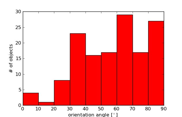 disk orientation (own work, CC-by-nc-sa)